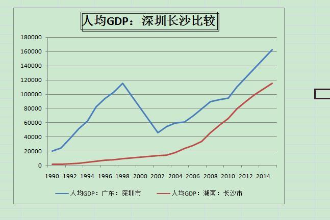 湖南人口网_湖南省常住人口最多的五个县级市,长沙就拥有两个(2)