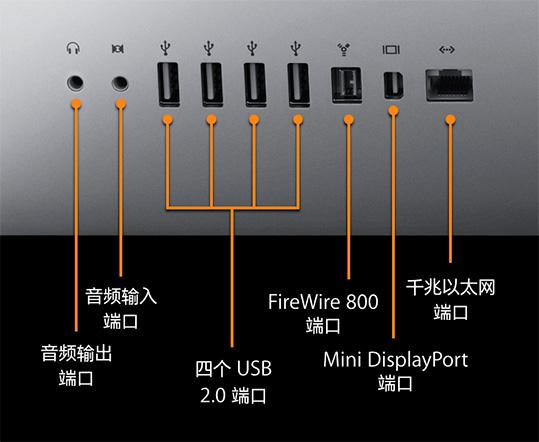 苹果一体机接口图解图片