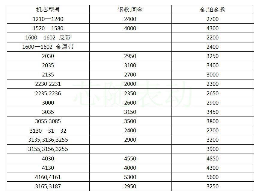 全球首发劳力士帝舵官方维修保养报价详表