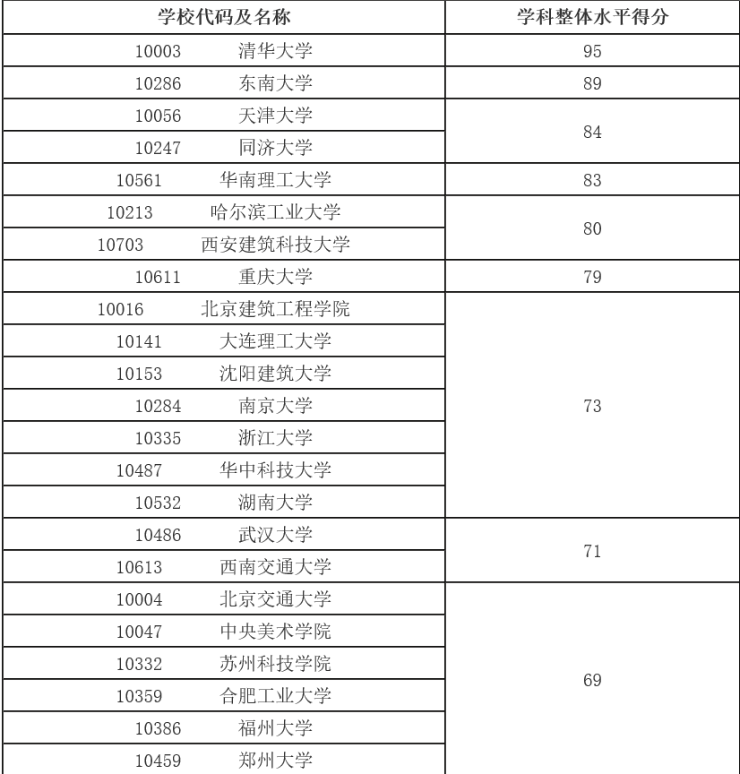 全国美术学院排名_河北美术学院(2)