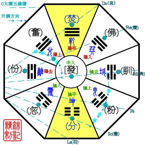 粤语人口_香港人说粤语vs广东人说粤语,竟然有这么多不同