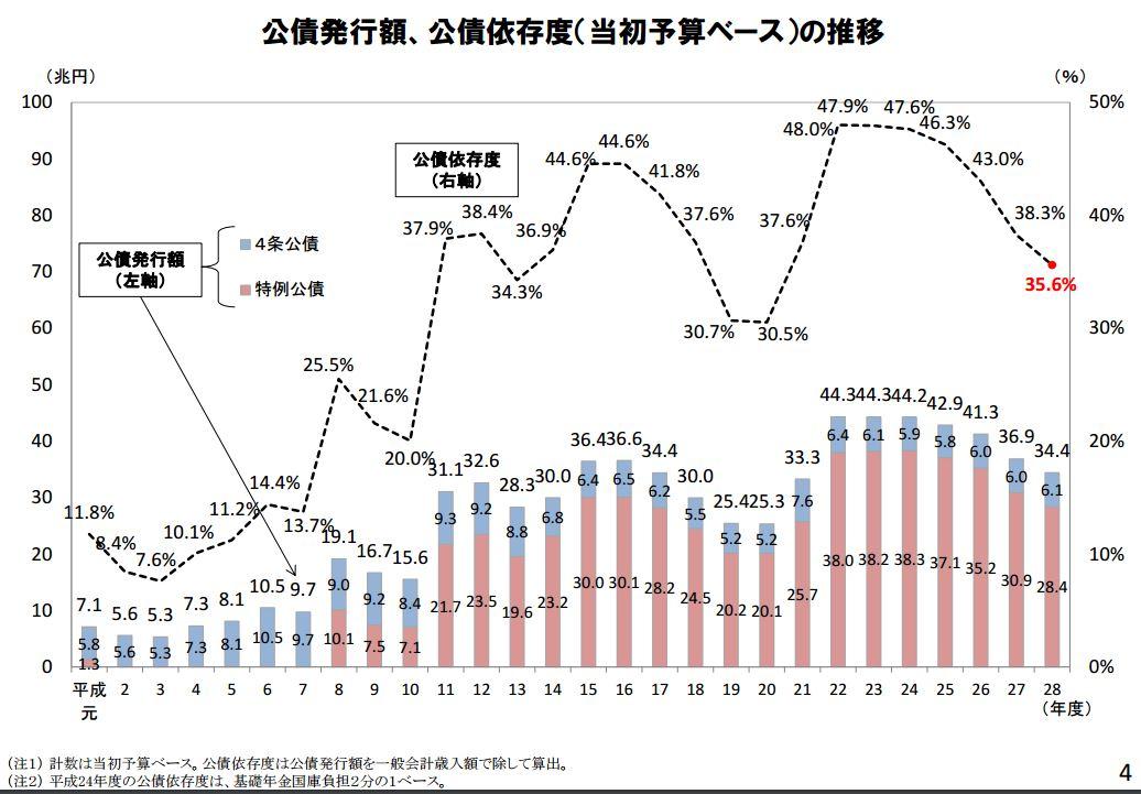 现在日本政府财政什么状况?每年支出多少?收