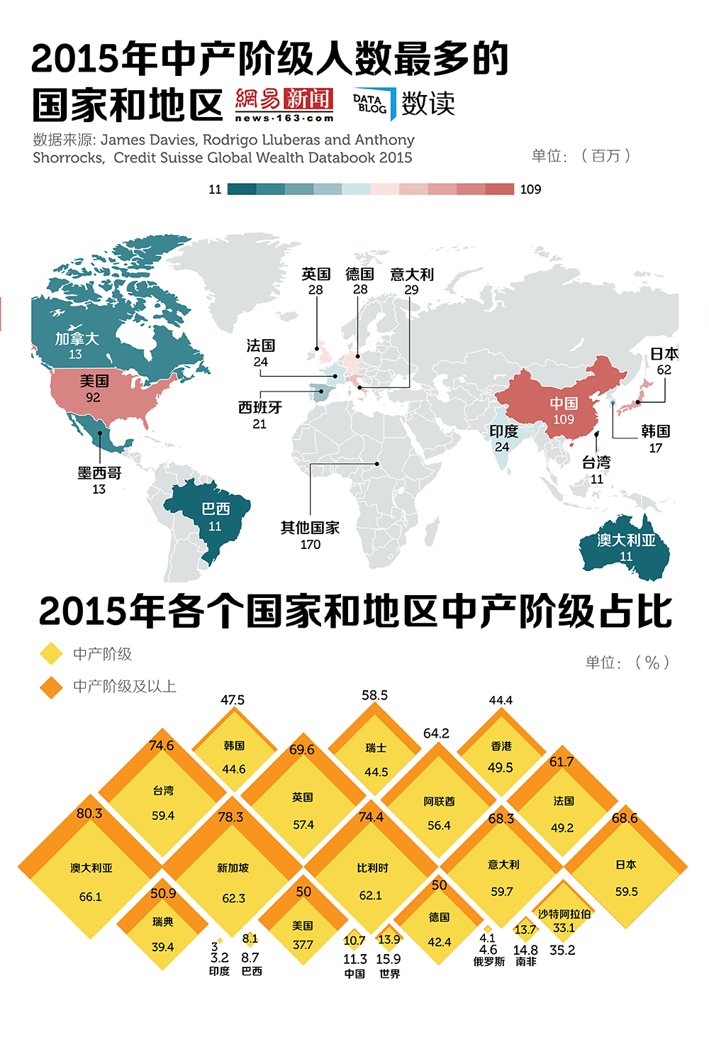 巴西近年的gdp_南非人均GDP曾经很高吗 曾是发达国家吗 我们来看看世行的数据(3)