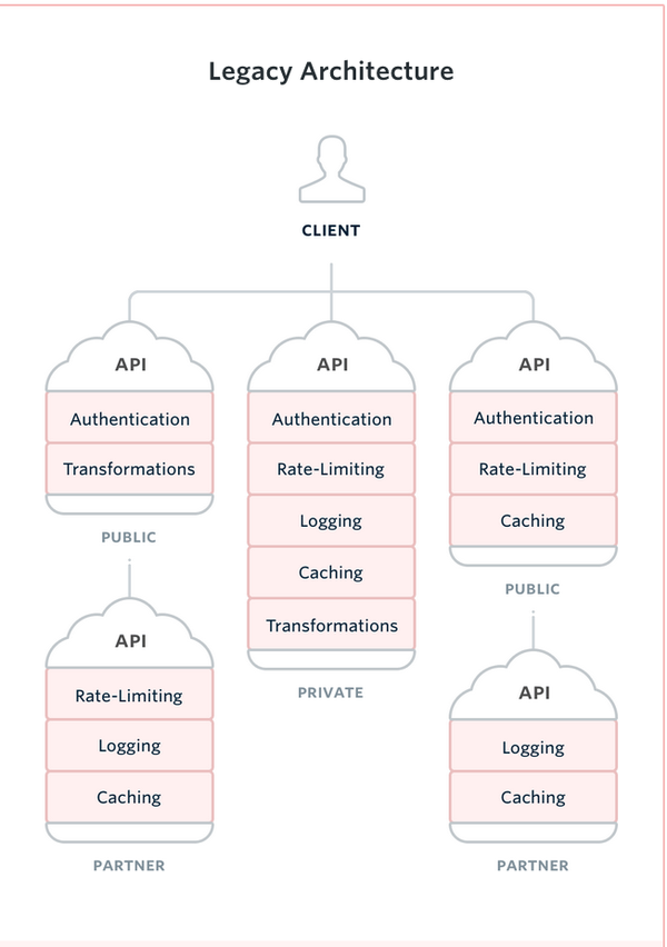 Kong Microservice Api Management Layer 知乎