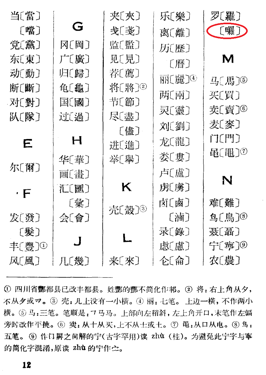 简化字(四)——被恢复使用的繁体字和异体字