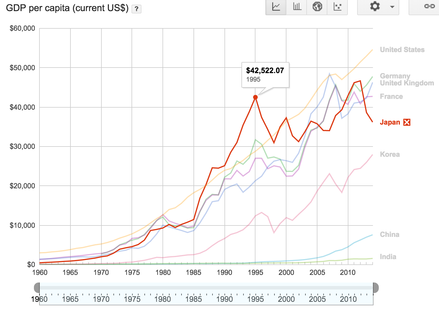 日本人均产值_日本历年人均gdp(2)