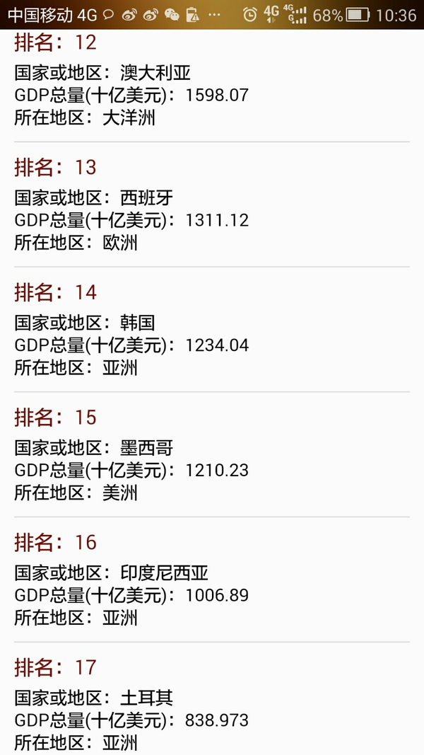 如何最快地挣1万亿美元? - 1168dht - 和谐世界 如何最快地挣1万亿美元? - 1168dht - 和谐世界
