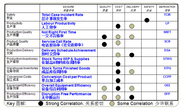 什么是KPI,如何做好KPI管理? - 脉脉
