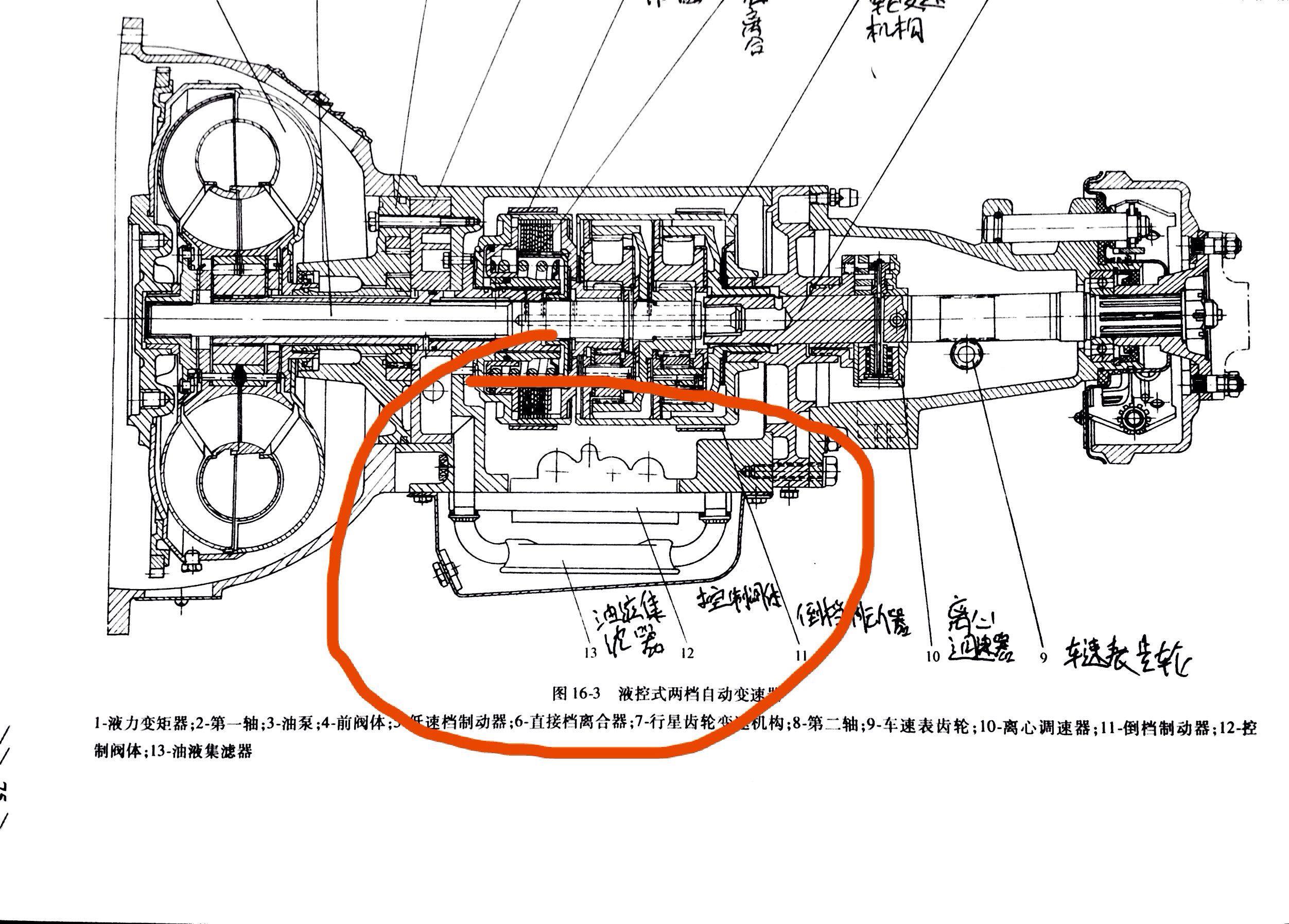 附液控变速器结构图