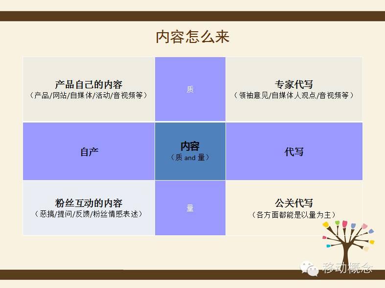 app运营方案模版？