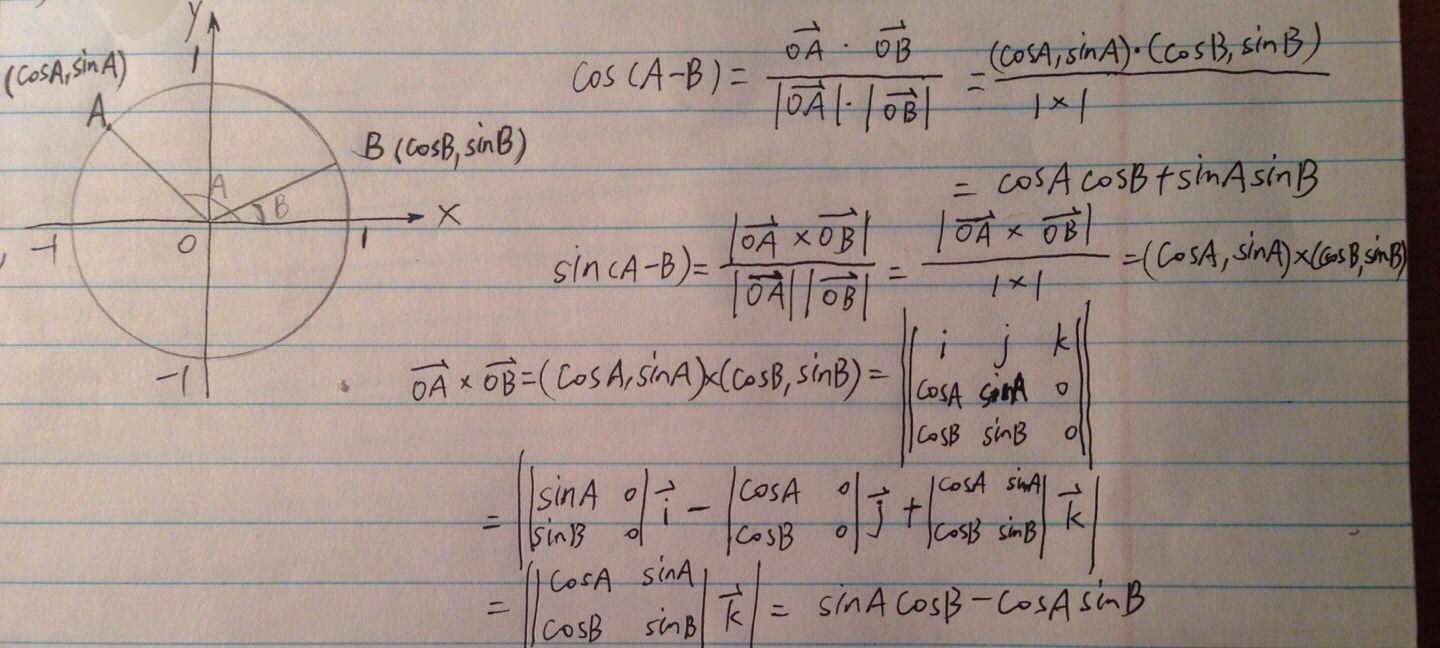 餘弦定理傻算,說拆得腦袋都大了,我告訴他們畫個圖用向量證,cos用點乘
