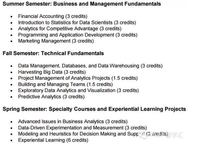 新兴专业BA,business analytics,到底是学什么,发