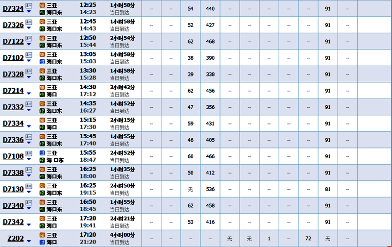 海口到三亚高铁? - 山猫爱游泳的回答