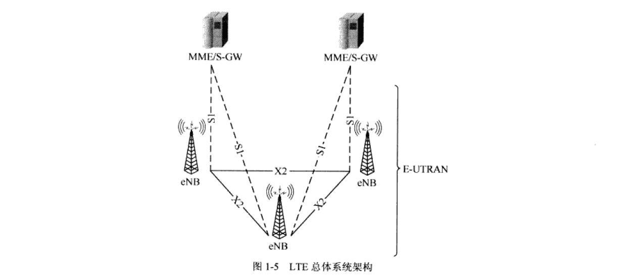 基站逐漸開始有了