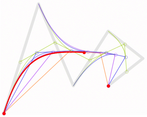 贝塞尔曲线生成及测试 贝塞尔曲线生成及测试