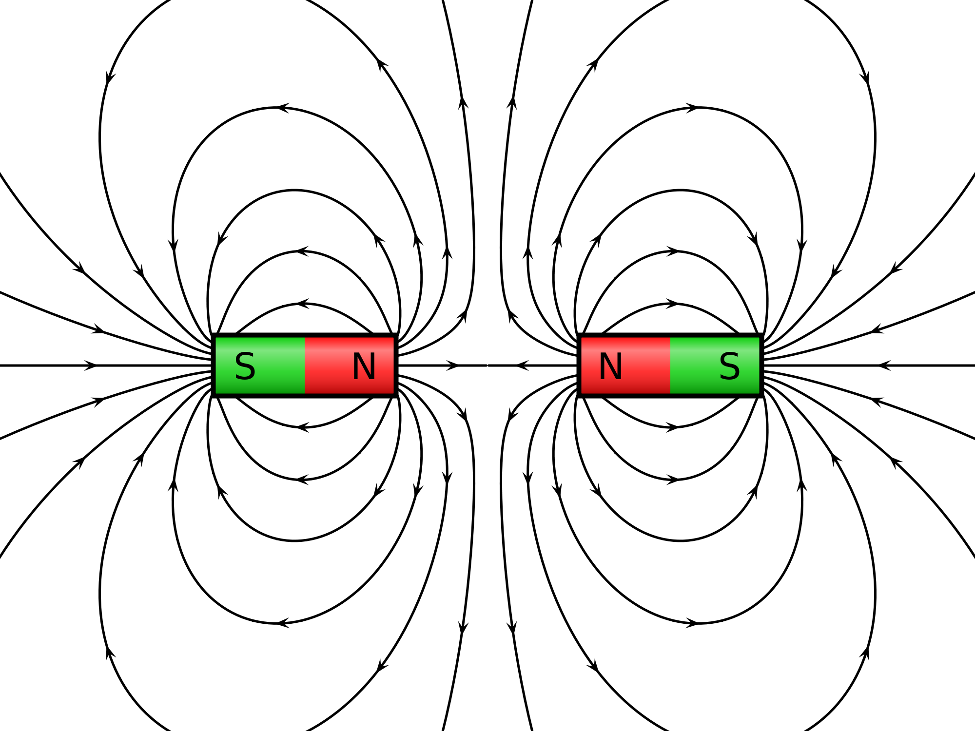 关于磁感线是闭合曲线和平行公理之间的问题