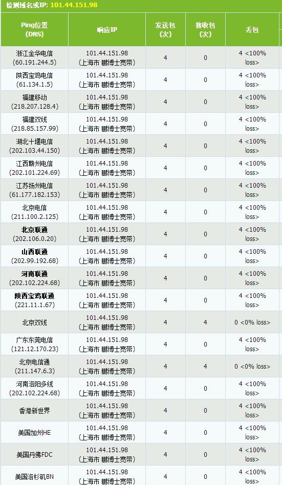 运营商是什么级别单位 3a71a5a51052dc396ce87bc7512e1bf0_b.jpg