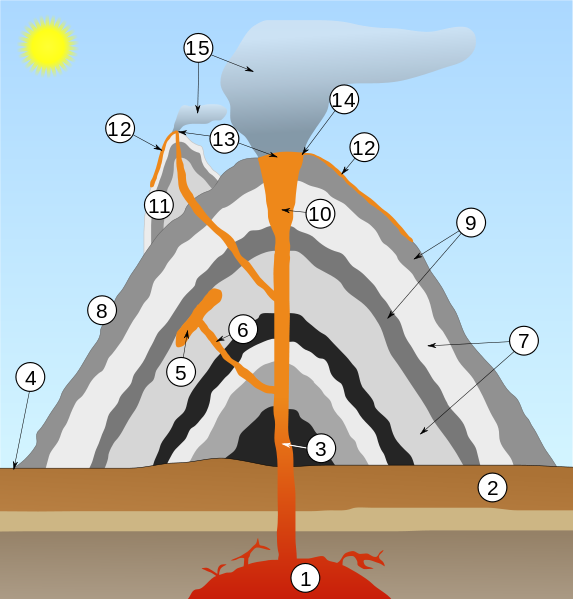 为什么火山口会有这种中空的结构?