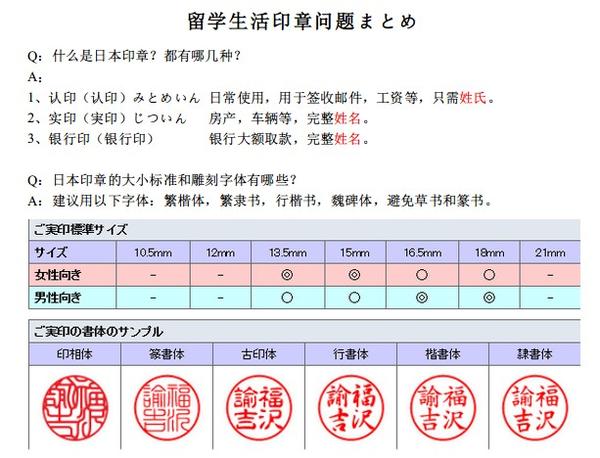 到日本留学 工作 生活需要什么数量和规格的印章 知乎