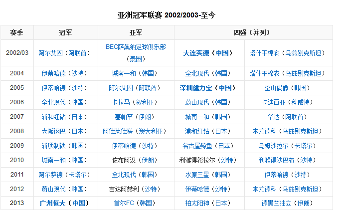 中国能退出亚足联,组建东亚足联吗?