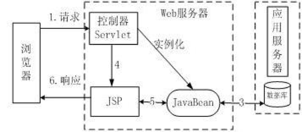 此处输入图片的描述