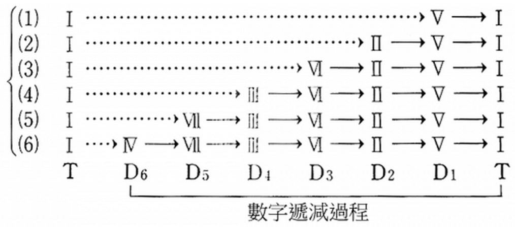 主音化概观 - 知乎