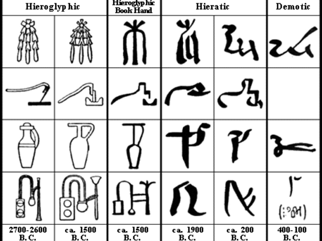 古埃及语既然写的是象形文字,那么读音是怎么