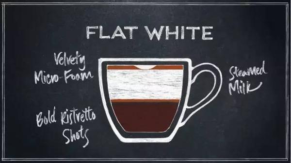 馥芮白是谁 我只想介绍你认识这杯flat White 知乎