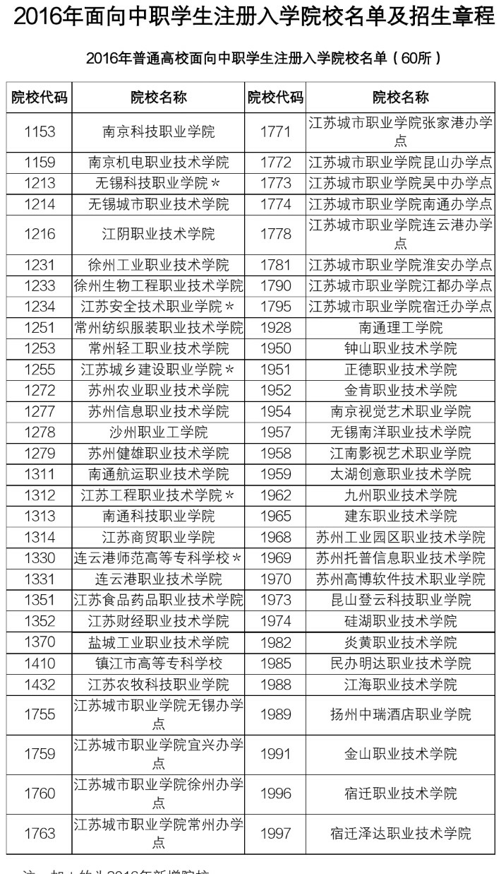 江苏中职注册入学院校哪个比较好?