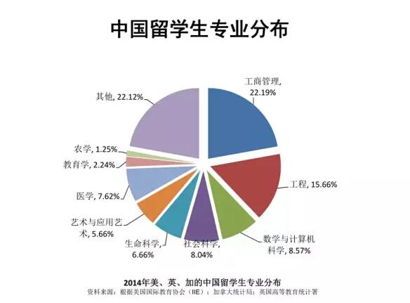 澳洲留学回国学历认可度怎样？
