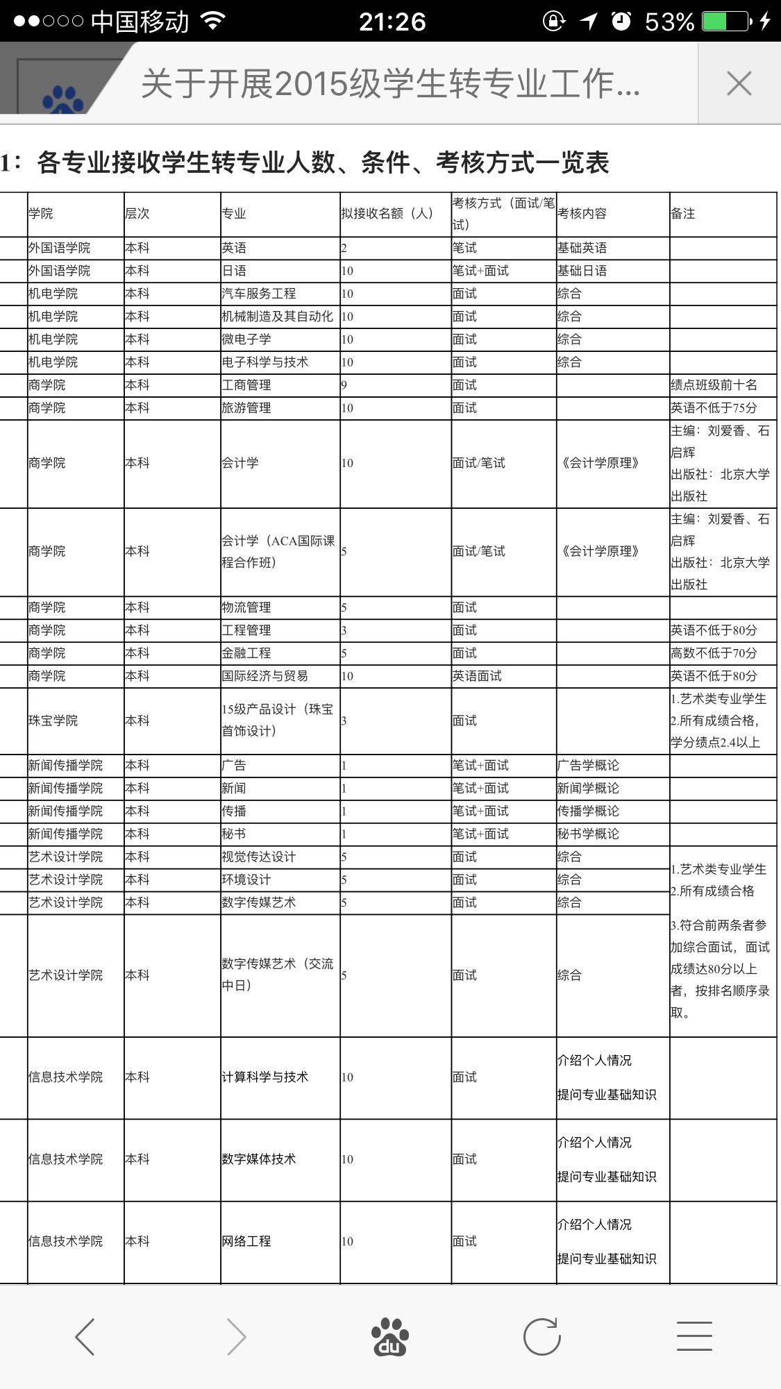 【有图】想转专业,本人二本大学,请问哪个专业