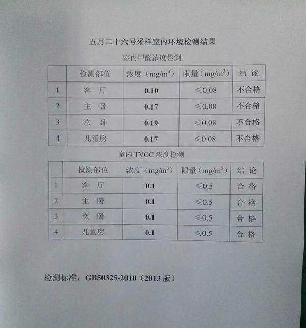 甲醛浓度达到0 19 有检测结果截图 检测机构说不算严重 多通风的话没有问题 这种说法可信吗 知乎