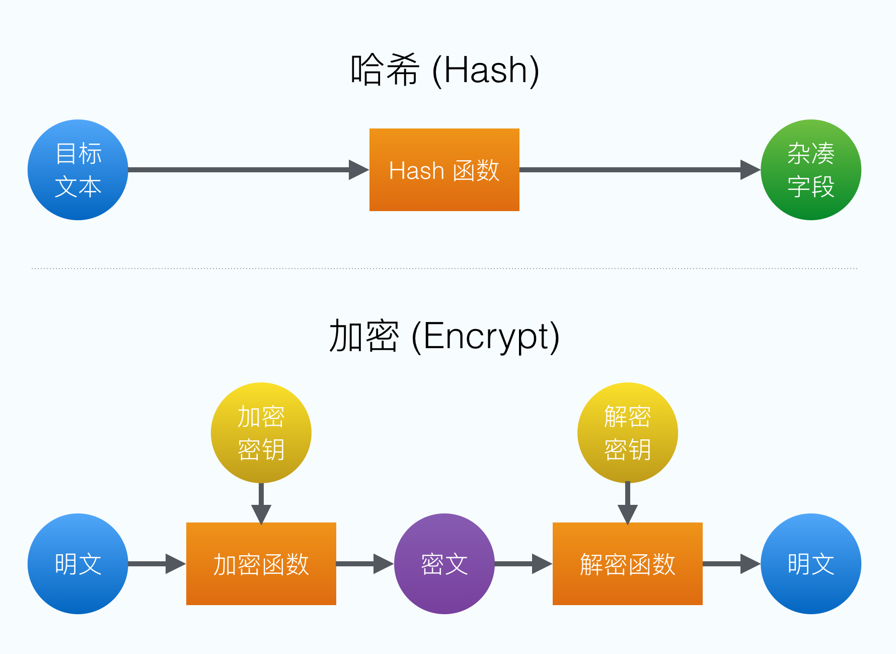 当我们在谈论前端加密时，我们在谈些什么 - 知乎