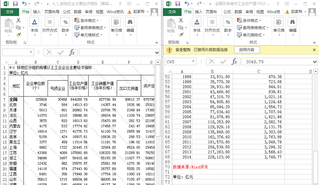 有关中国工业经济统计年鉴数据问题,哪个数据