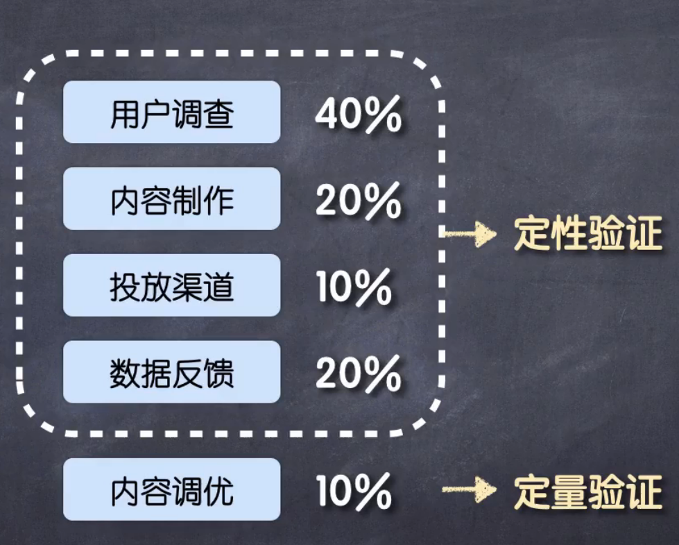 如何自学营销策划和网络营销?
