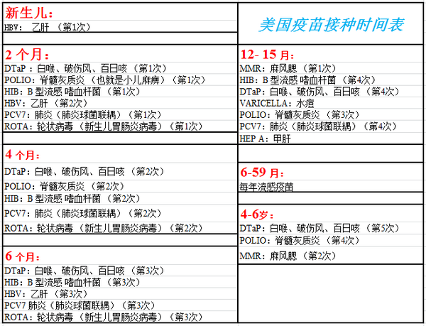 国内外疫苗接种对比 知乎
