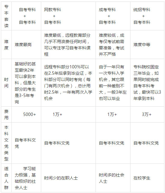 专本套读国家承认吗? - 中国自考人的回答 - 知