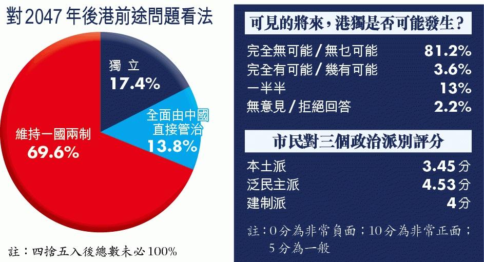 为什么香港有些年轻人会支持港独? - 知乎用户