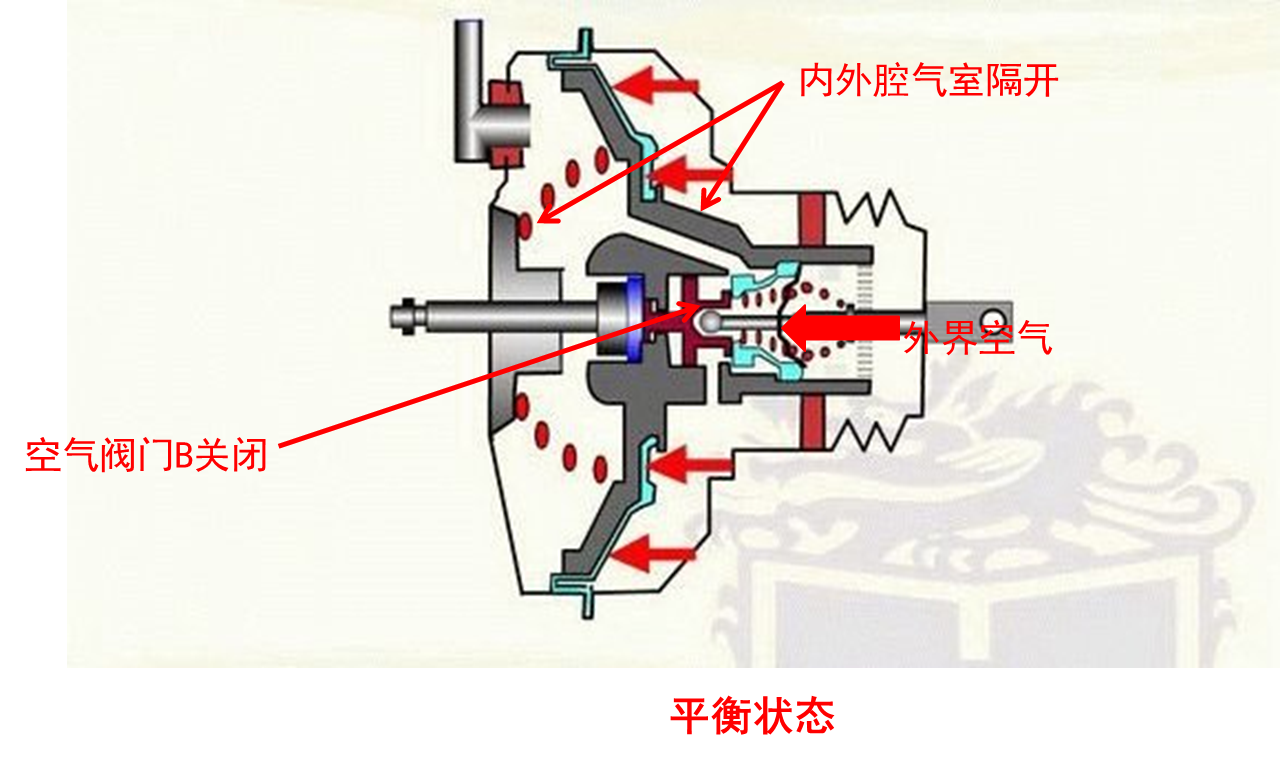 聊聊汽车制动系统的黑科技