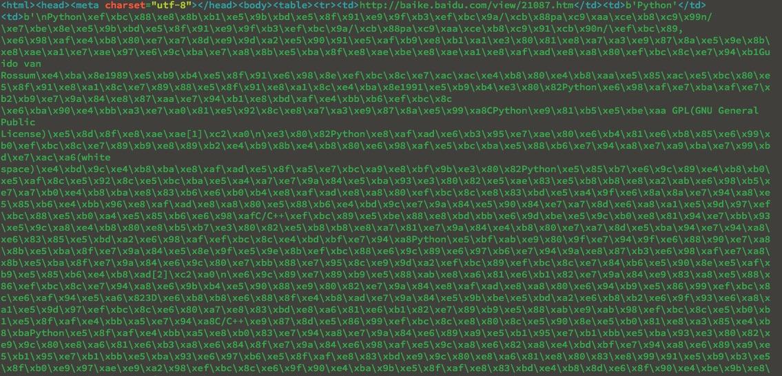 python爬百度百科 输出的字符是这样的 哪里有