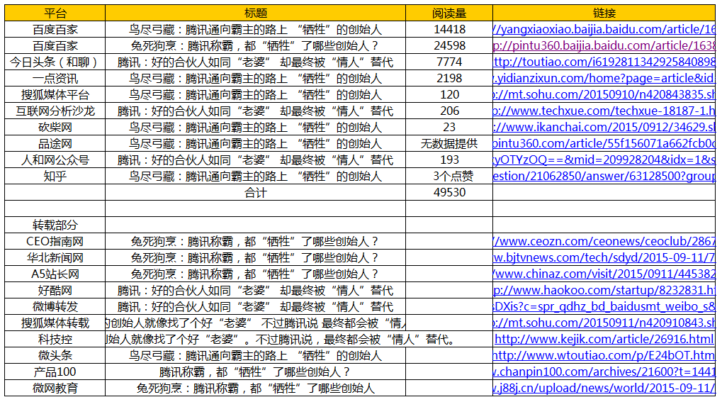 如何做微信运营数据分析? - 杨小小的回答