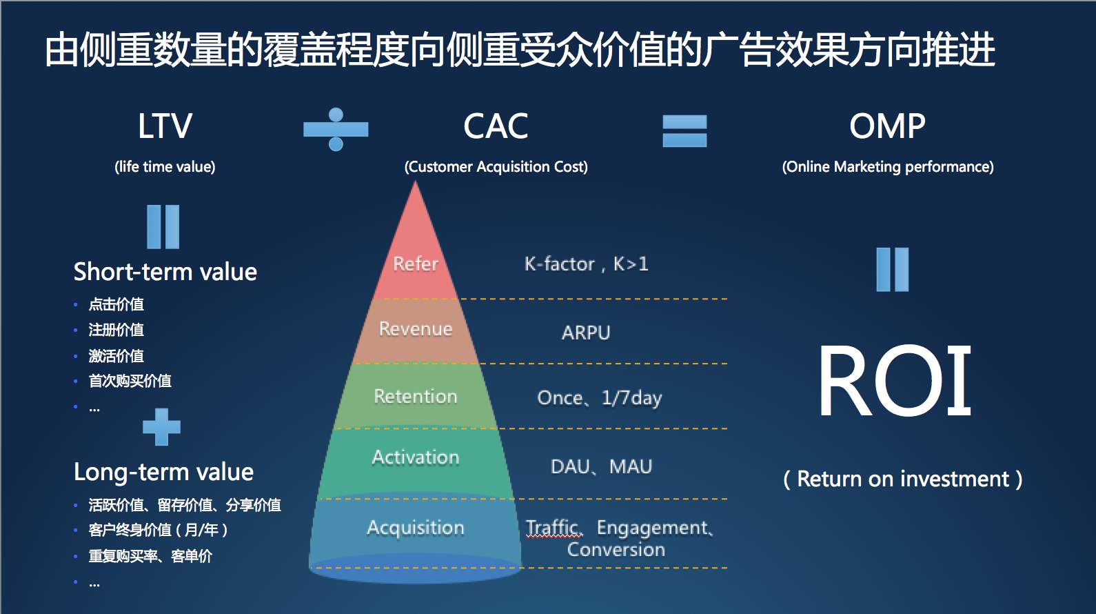 广点通投放手机APP广告安装激活率很低怎么