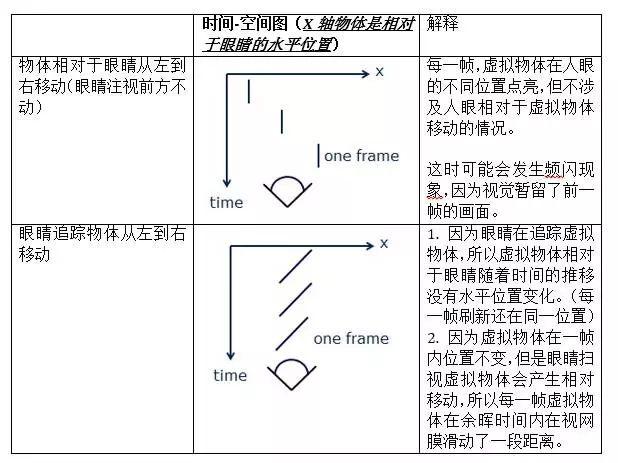 为什么VR游戏玩完后会头晕、恶心? - 医学 - 知
