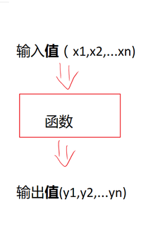 該怎麼理解泛函以及變分?是一種什麼思想,老師講的聽不懂 www.zhihu.