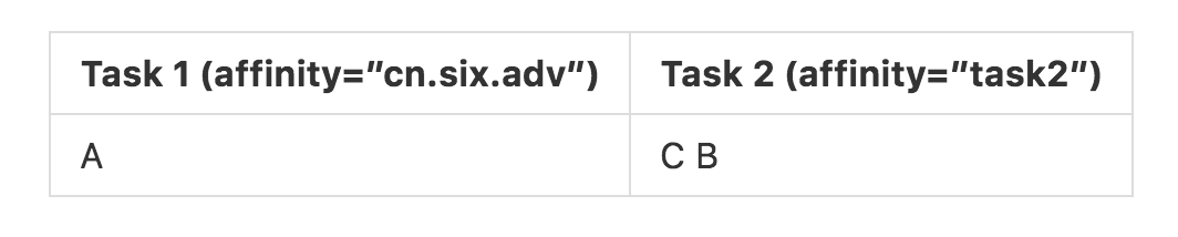 [译] Android 开发中 Activity 的正确打开方式 - 知乎