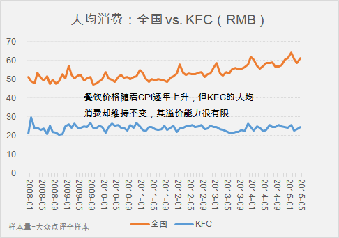 肯德基根源分析流程图图片