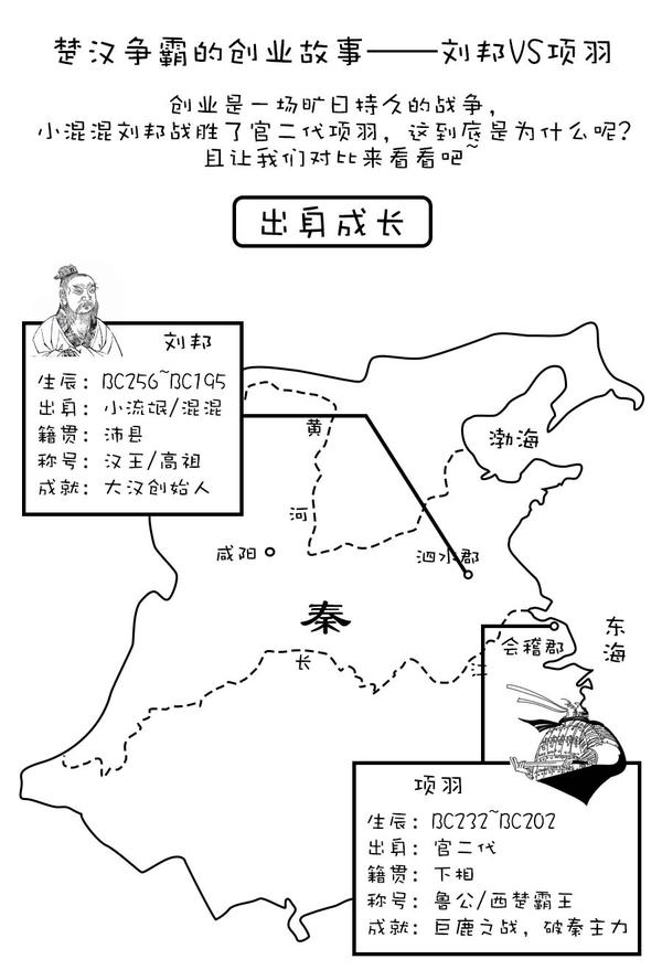 项羽思维导图 人生图片