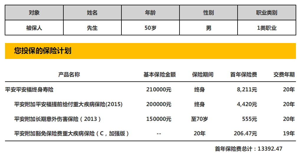 请问平安保险推出的平安福这款保险怎么样? 父