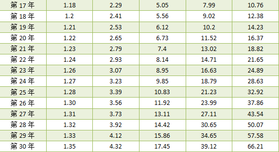 现在物价增长这么快,薪水涨的那么慢,怎么样才