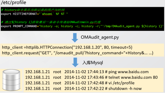 实战：基于Python构建运维自动化平台_Python_11